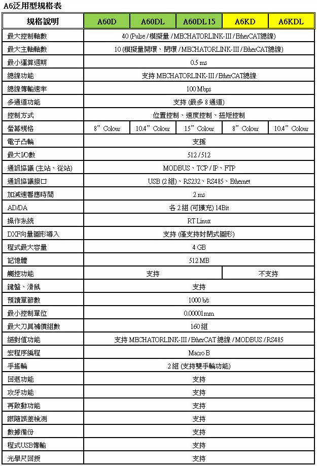A6系列-泛用型